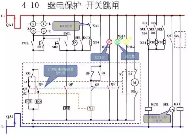 圖10KV開(kāi)關(guān)柜控制保護(hù)動(dòng)作原理