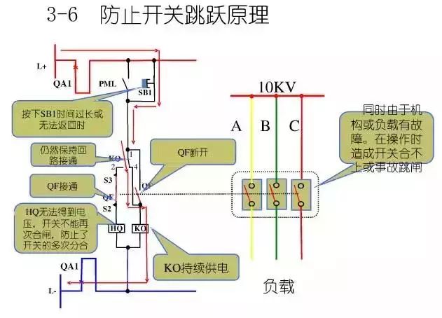 圖10KV開(kāi)關(guān)柜控制保護(hù)動(dòng)作原理