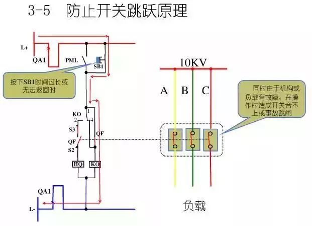 圖10KV開(kāi)關(guān)柜控制保護(hù)動(dòng)作原理