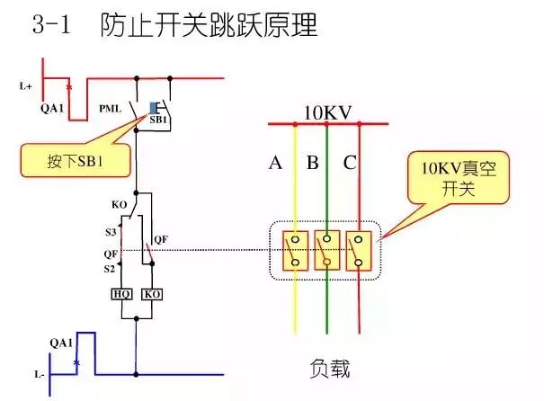 圖10KV開(kāi)關(guān)柜控制保護(hù)動(dòng)作原理