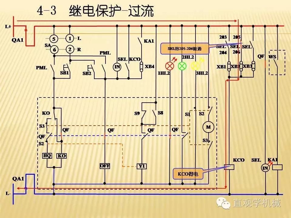 中壓開關柜高清3D動畫分析，控制原理PPT！