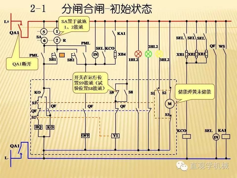 中壓開關柜高清3D動畫分析，控制原理PPT！