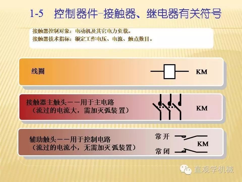 中壓開關柜高清3D動畫分析，控制原理PPT！