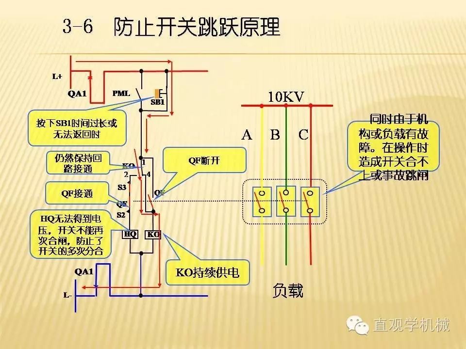 中壓開關柜高清3D動畫分析，控制原理PPT！