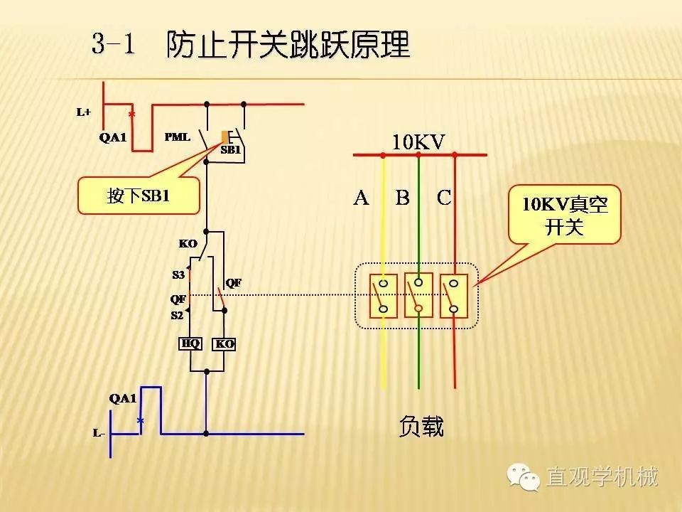 中壓開關柜高清3D動畫分析，控制原理PPT！