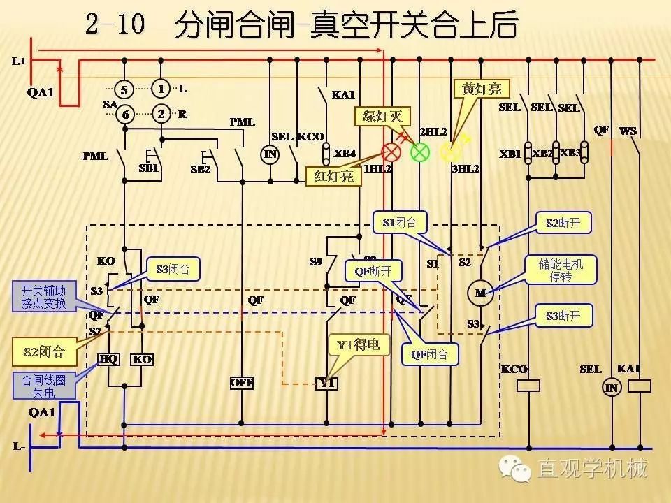 中壓開關柜高清3D動畫分析，控制原理PPT！