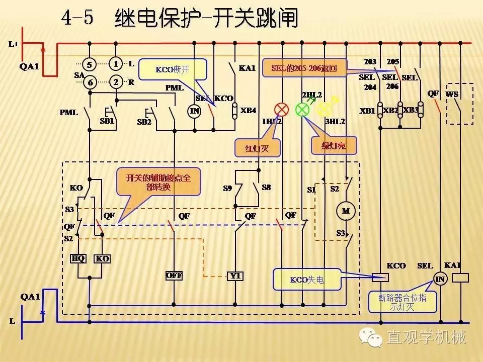 中壓開關柜高清3D動畫分析，控制原理PPT！