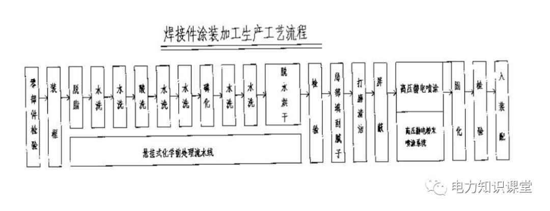 高低壓設(shè)置開關(guān)柜組裝、加工和生產(chǎn)過程