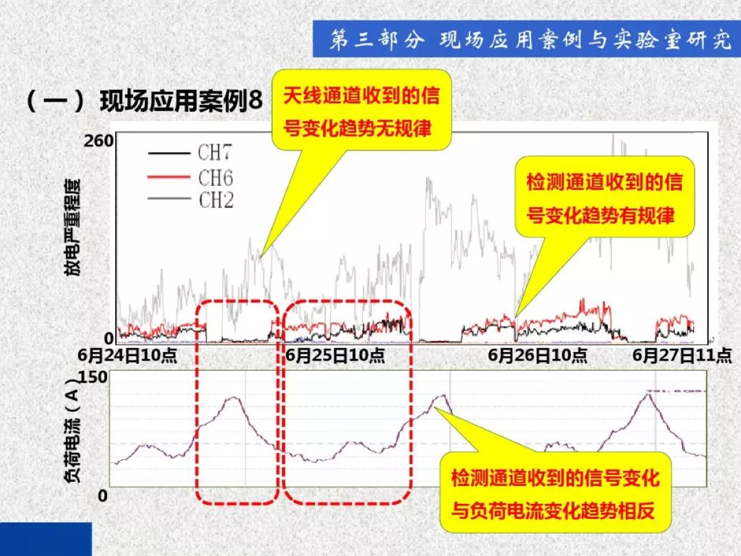 開關柜局部放電帶電檢測技術