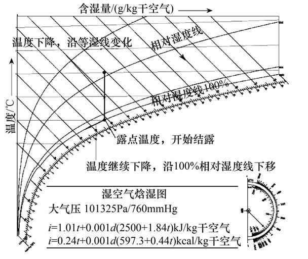 變電站高電壓開關柜防結露技術方案