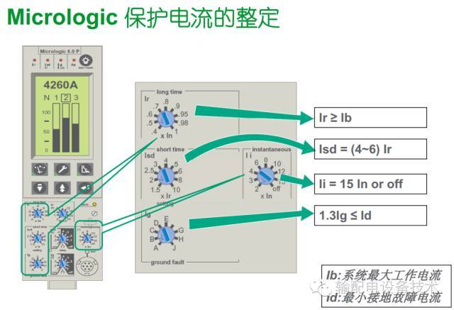 看過ABB的培訓后，讓我們來比較一下施耐德的開關柜培訓。