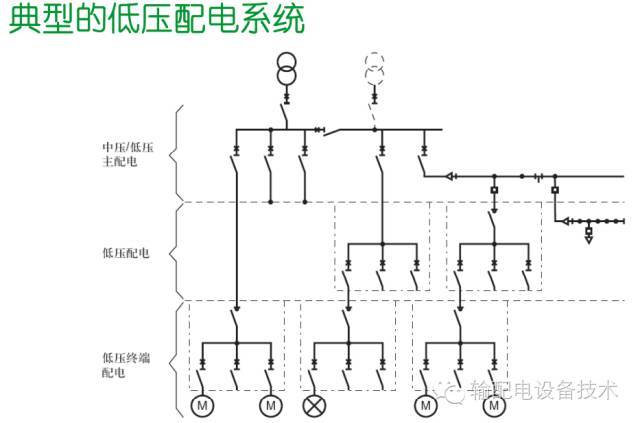 看過ABB的培訓后，讓我們來比較一下施耐德的開關柜培訓。