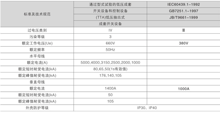 GCK型低壓退出型開關柜技術要求