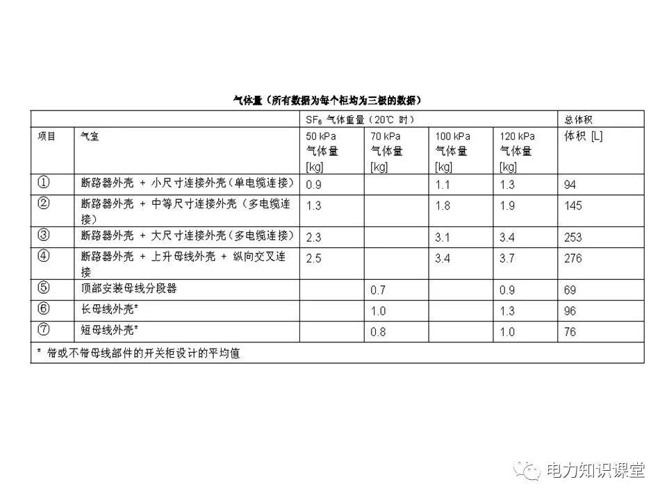 知識擴展|高壓開關柜系統培訓