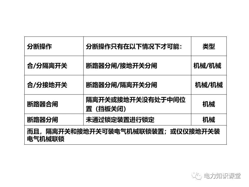 知識擴展|高壓開關柜系統培訓