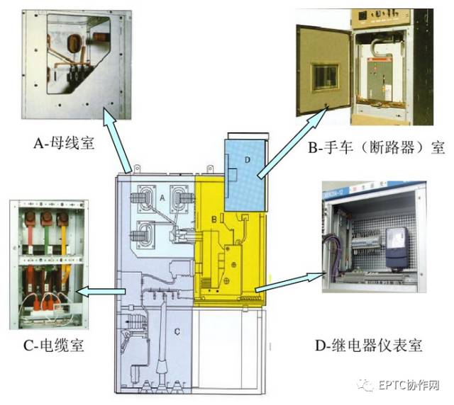 高壓開關(guān)柜斷電運行及故障判斷和處理方法的詳細說明