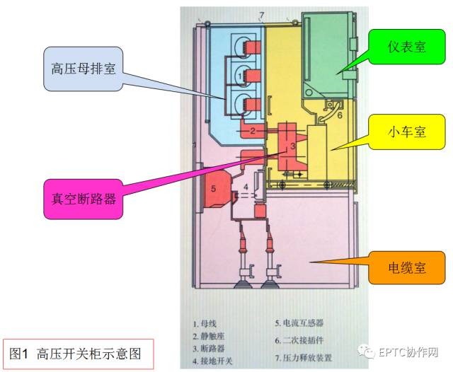 高壓開關(guān)柜斷電運行及故障判斷和處理方法的詳細說明