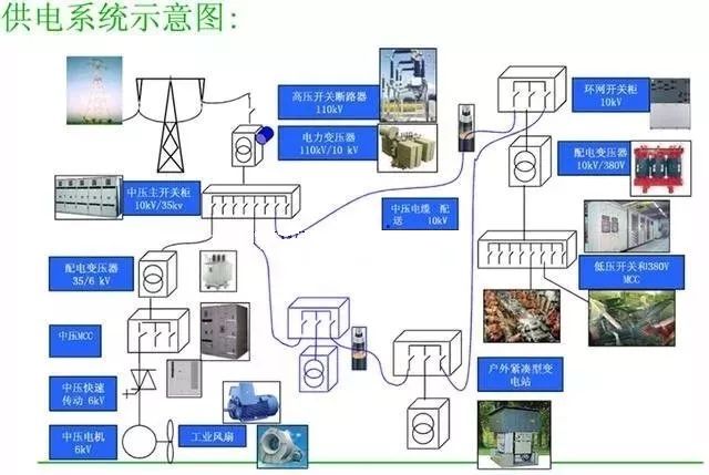 高壓開關柜進線和出線模式和總線分類