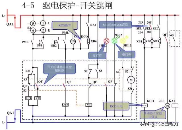 10KV開關柜控制和保護動作原理，超美的圖形解決方案