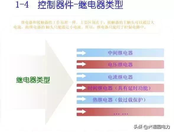 10KV開關柜控制和保護動作原理，超美的圖形解決方案