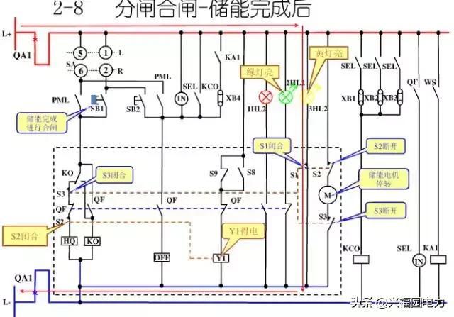 10KV開關柜控制和保護動作原理，超美的圖形解決方案