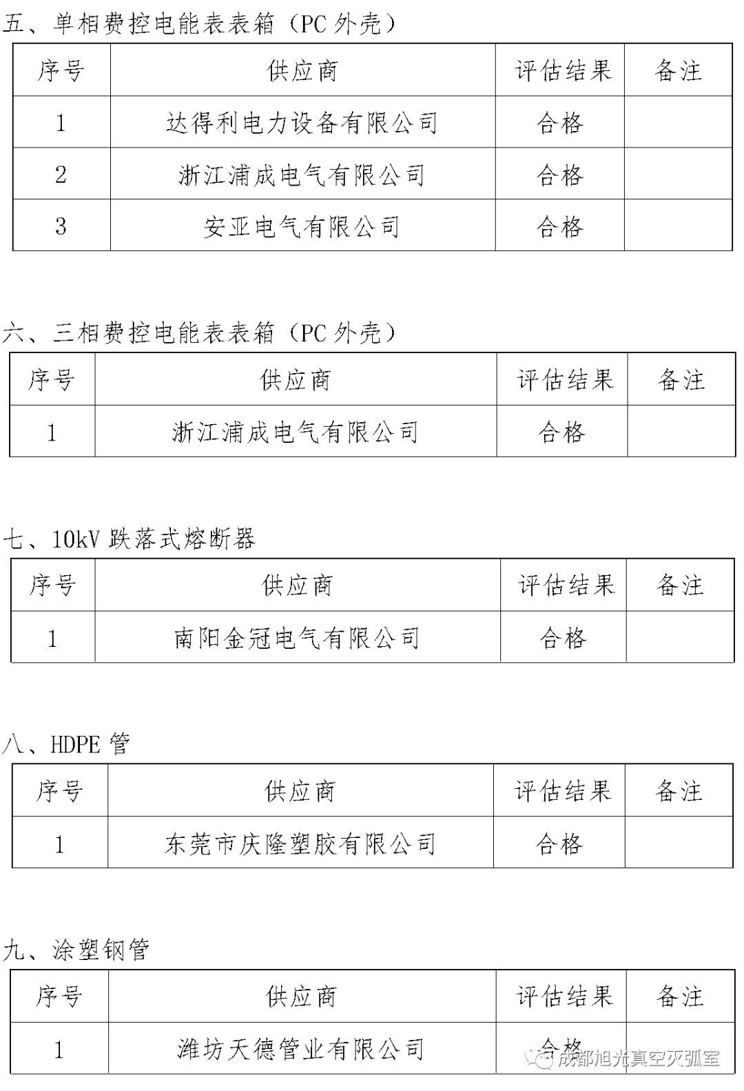 華南電網(wǎng)廣東2018年首先批供應(yīng)商評估合格名單高壓成套設(shè)備開關(guān)柜行動原則