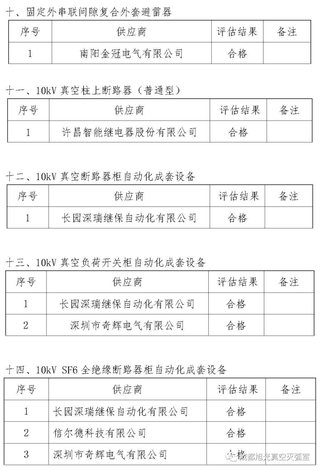 華南電網(wǎng)廣東2018年首先批供應(yīng)商評估合格名單高壓成套設(shè)備開關(guān)柜行動原則