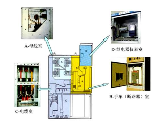 高壓開關(guān)柜室電纜室的設(shè)計(jì)要求