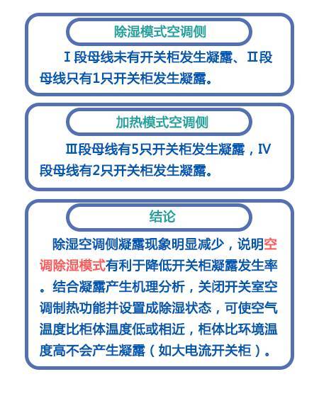 開關柜凝結的原因及對策