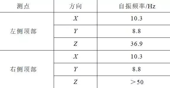 創新的開關柜抗震解決方案滿足核電抗震要求，效果好，方法簡單。