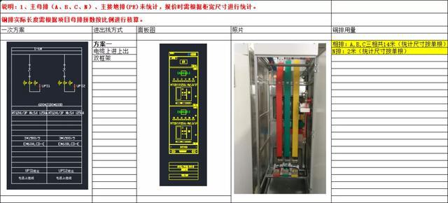 如何計(jì)算低壓開關(guān)柜銅排的數(shù)量？這是我見過的較受歡迎和較美麗的文章！