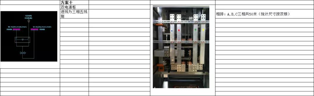 如何計(jì)算低壓開關(guān)柜銅排的數(shù)量？這是我見過的較受歡迎和較美麗的文章！