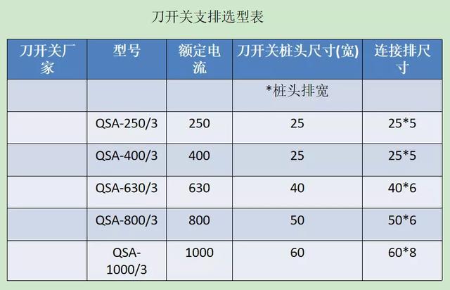 如何計(jì)算低壓開關(guān)柜銅排的數(shù)量？這是我見過的較受歡迎和較美麗的文章！