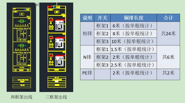 如何計(jì)算低壓開關(guān)柜銅排的數(shù)量？這是我見過的較受歡迎和較美麗的文章！