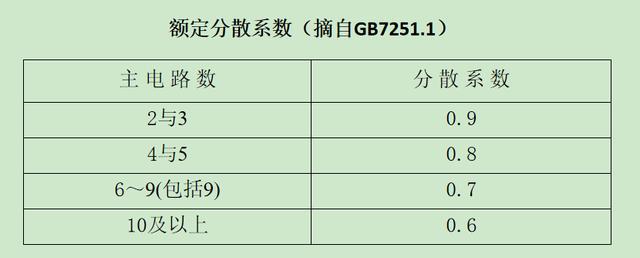 如何計(jì)算低壓開關(guān)柜銅排的數(shù)量？這是我見過的較受歡迎和較美麗的文章！