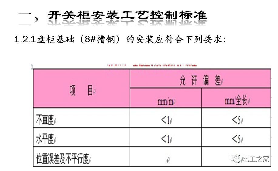 一條完成開關(guān)柜安裝，電纜橋架施工，電纜敷設(shè)及布線施工，照明配電箱施工