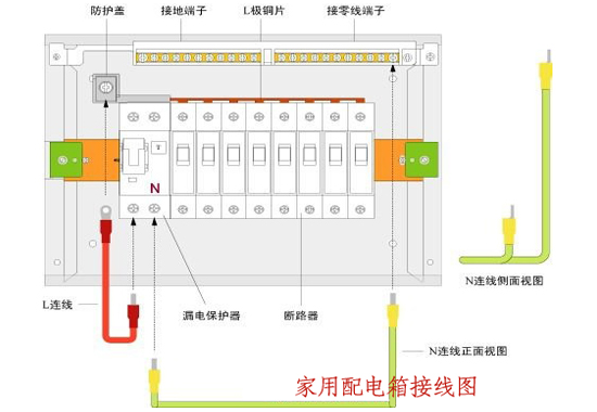 邊肖告訴你，室內(nèi)配電箱安裝和布線方法