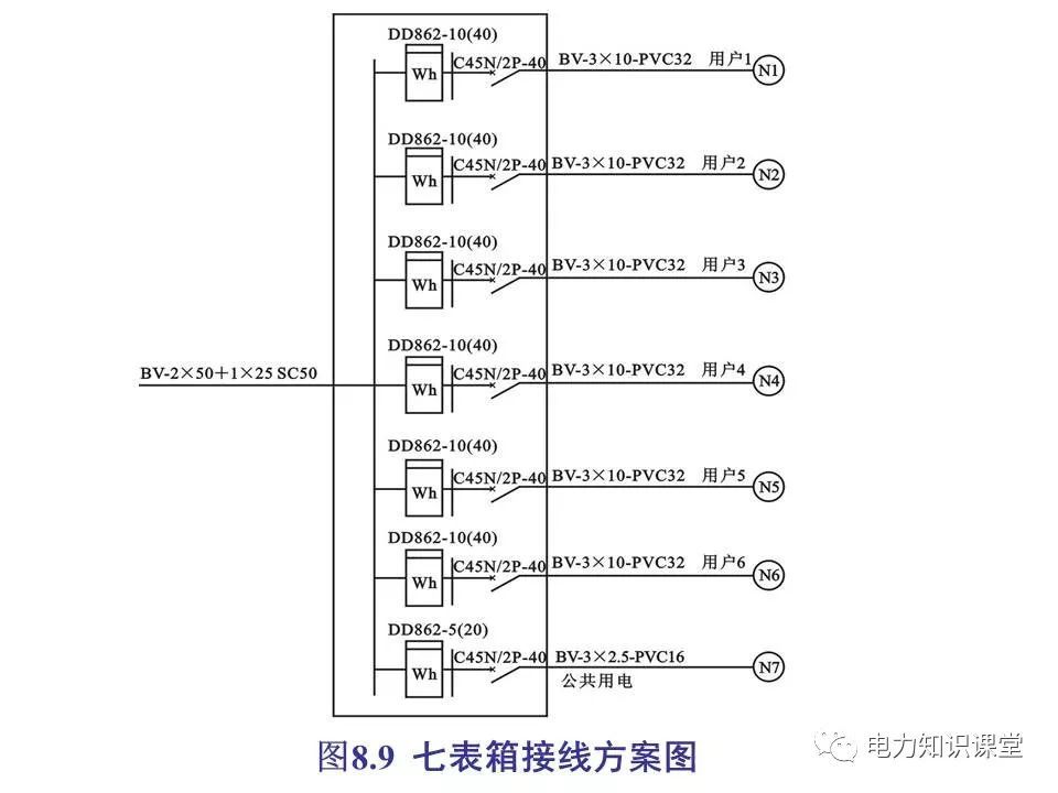 總計，分數配電箱系統圖