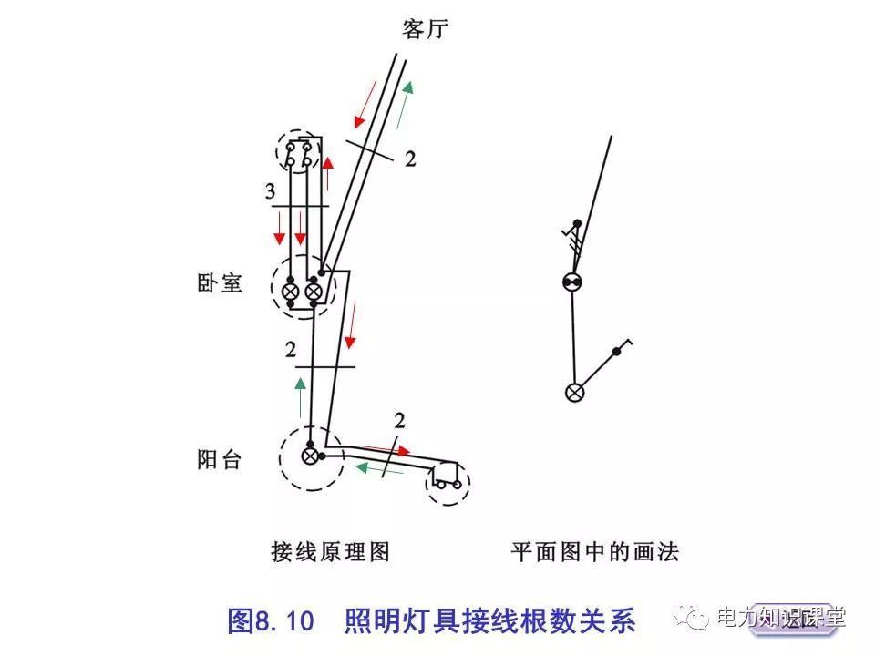 總計，分數配電箱系統圖