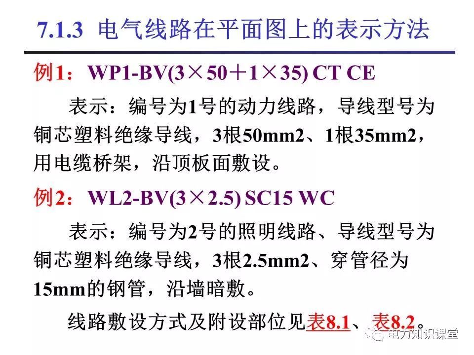 總計，分數配電箱系統圖