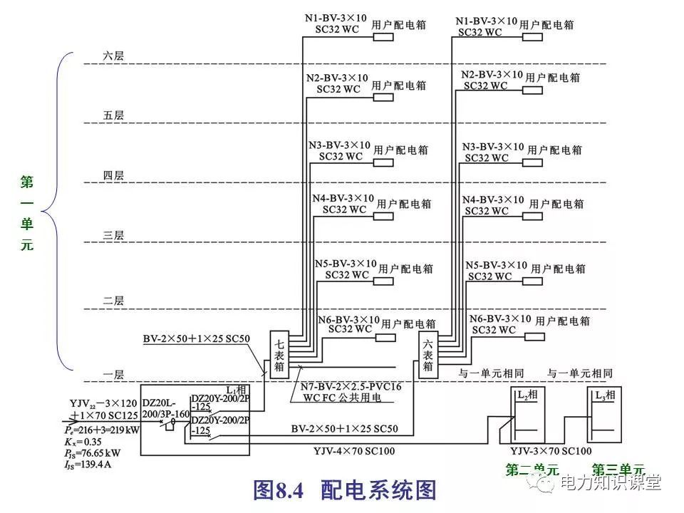 總計，分數配電箱系統圖