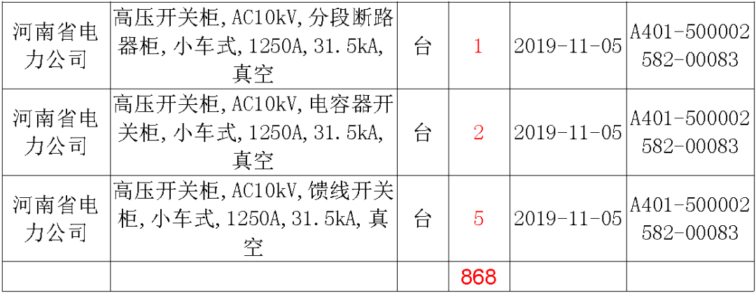 國家電網輸變電工程，19年第三次改造設備開關柜2019年海南首先次配電設備，19年天津首先次擴建材料