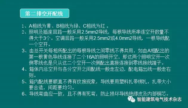 必須收集！配電箱內部布線要求