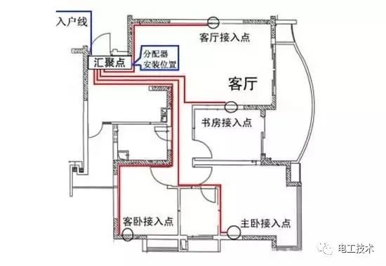 較直截了當的配電箱接線圖解釋，零基礎還是學吧！你學會了嗎？