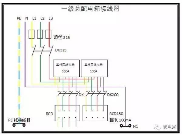 1級、2級和3級配電箱之間有什么區別？