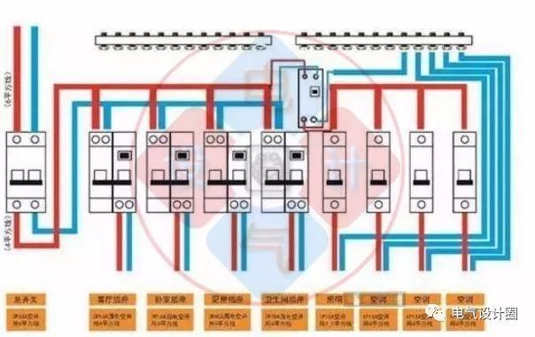 首頁配電箱在選擇之前，理清這6個(gè)問題，你可以少犯錯(cuò)誤！