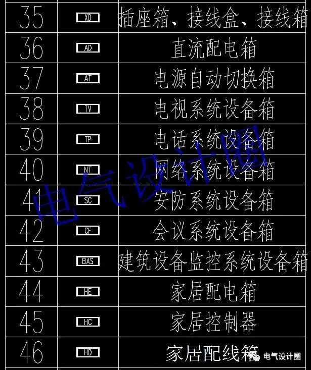 如何閱讀電路圖？高級電氣工程師:首先，我們應該知道這些60 配電箱的傳說