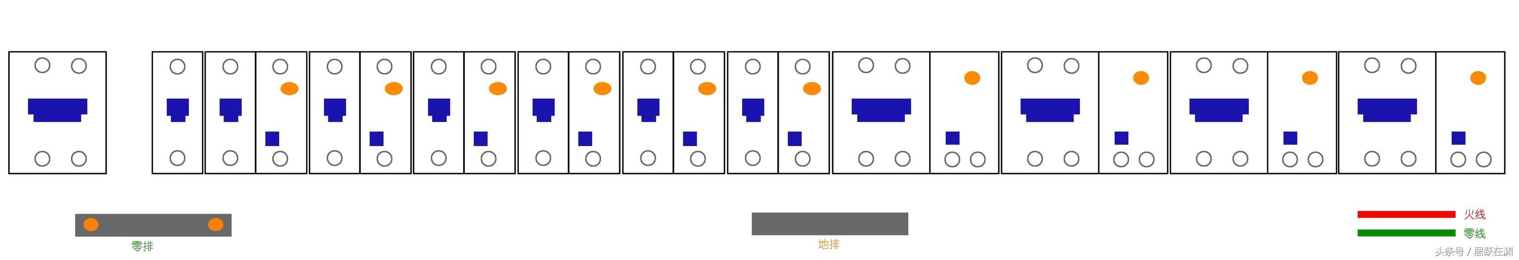 主頁配電箱選擇、組裝和更換原則(圖)