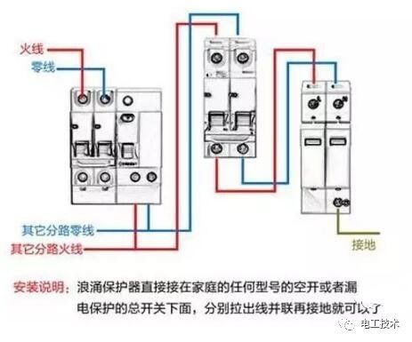 分析了配電箱的內部結構，誰能理解它？