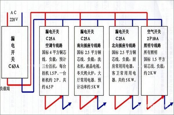 電工必須| 配電箱接線圖才能理解安全快速安裝的接線圖配電箱！